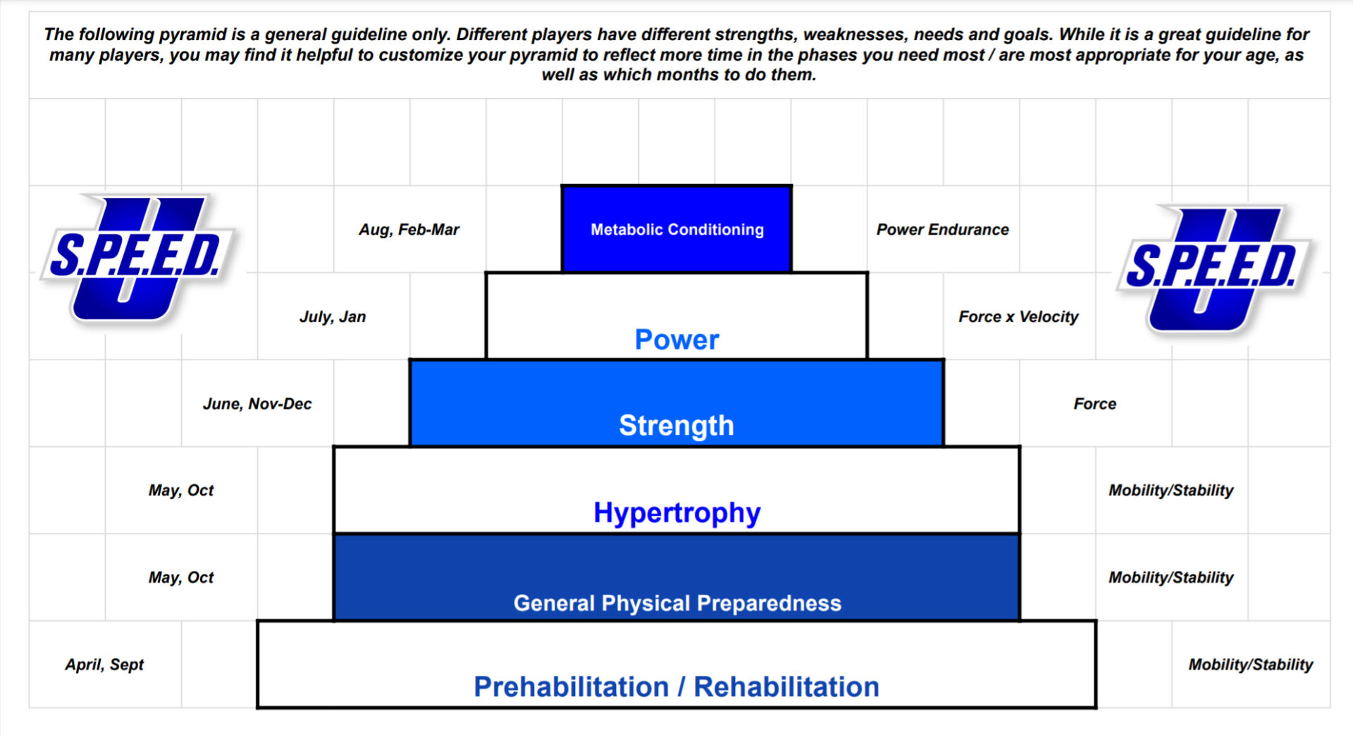 Periodization-Pyramid